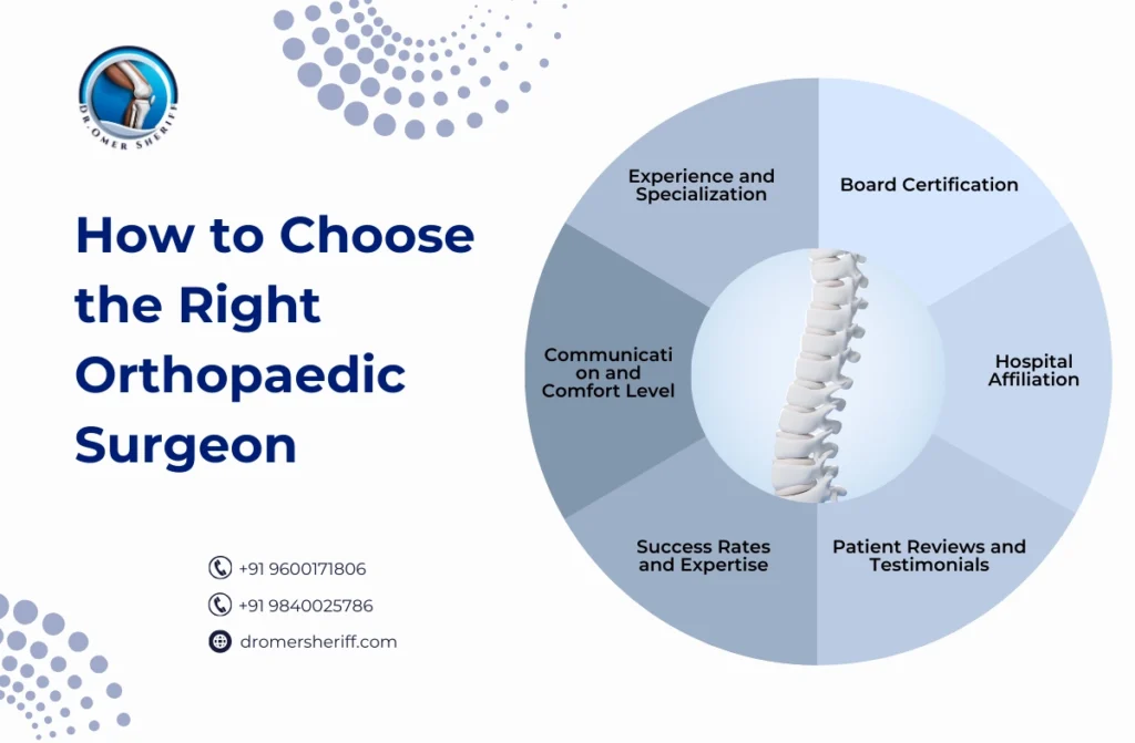 Best Orthopaedic Doctors in Chennai