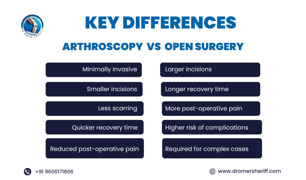 Best Arthroscopic Surgeon in Chennai